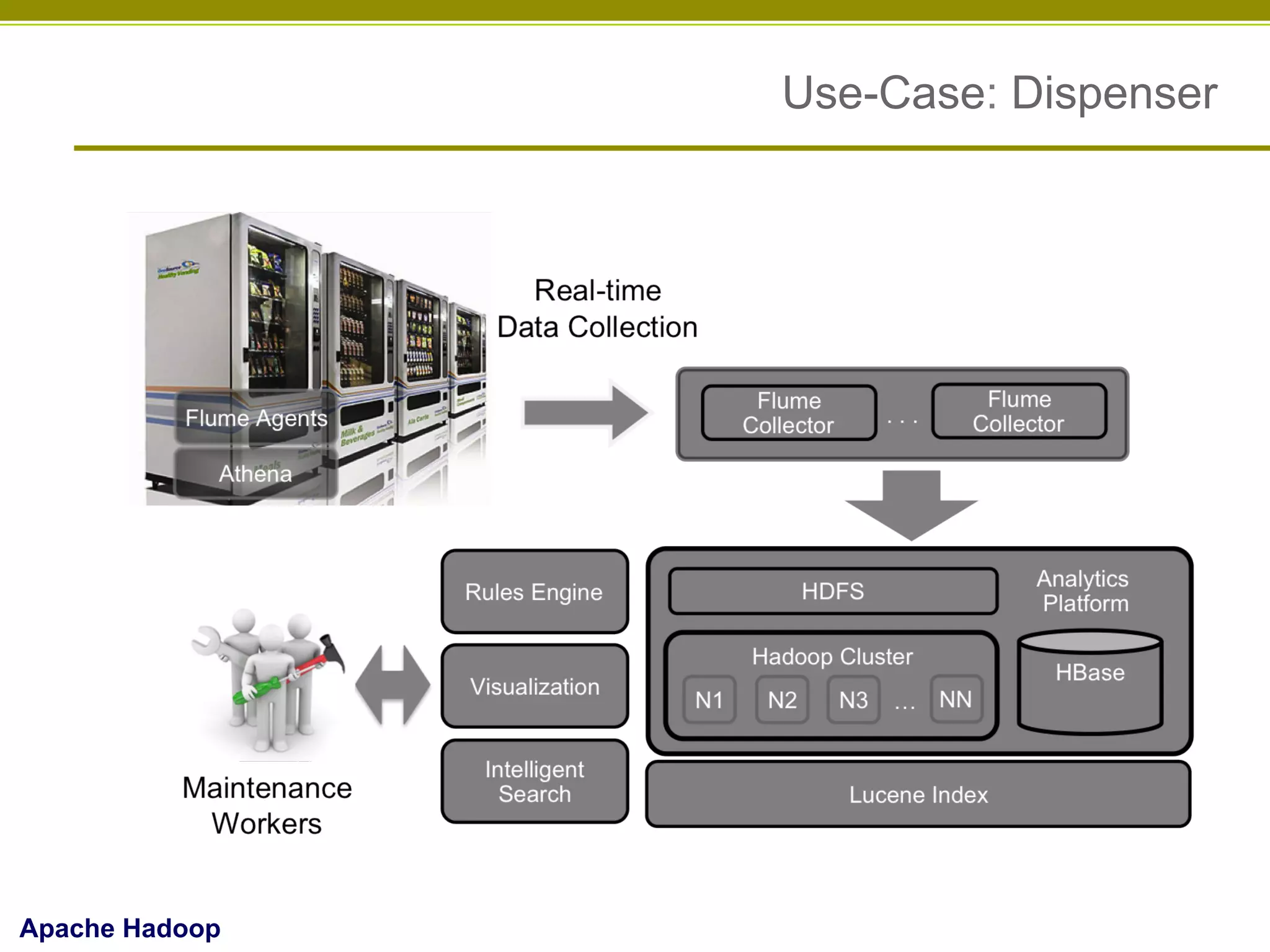 Use-Case: Dispenser

Apache Hadoop

 