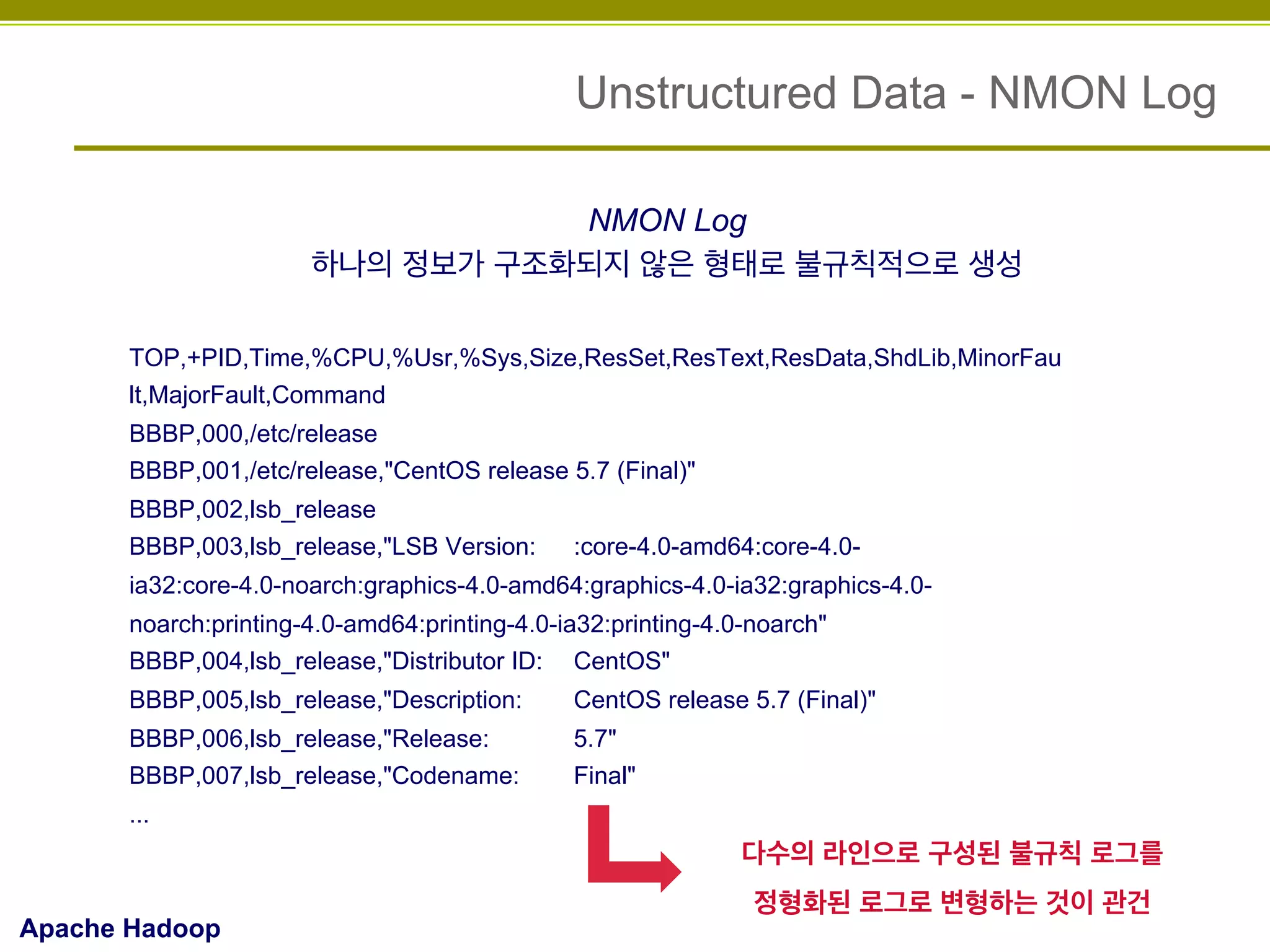 Unstructured Data - NMON Log
NMON Log
하나의 정보가 구조화되지 않은 형태로 불규칙적으로 생성
TOP,+PID,Time,%CPU,%Usr,%Sys,Size,ResSet,ResText,ResData,ShdLib,MinorFau
lt,MajorFault,Command
BBBP,000,/etc/release
BBBP,001,/etc/release,"CentOS release 5.7 (Final)"
BBBP,002,lsb_release
BBBP,003,lsb_release,"LSB Version:

:core-4.0-amd64:core-4.0-

ia32:core-4.0-noarch:graphics-4.0-amd64:graphics-4.0-ia32:graphics-4.0noarch:printing-4.0-amd64:printing-4.0-ia32:printing-4.0-noarch"
BBBP,004,lsb_release,"Distributor ID: CentOS"
BBBP,005,lsb_release,"Description:

CentOS release 5.7 (Final)"

BBBP,006,lsb_release,"Release:
BBBP,007,lsb_release,"Codename:

5.7"
Final"

...

다수의 라인으로 구성된 불규칙 로그를
Apache Hadoop

정형화된 로그로 변형하는 것이 관건

 