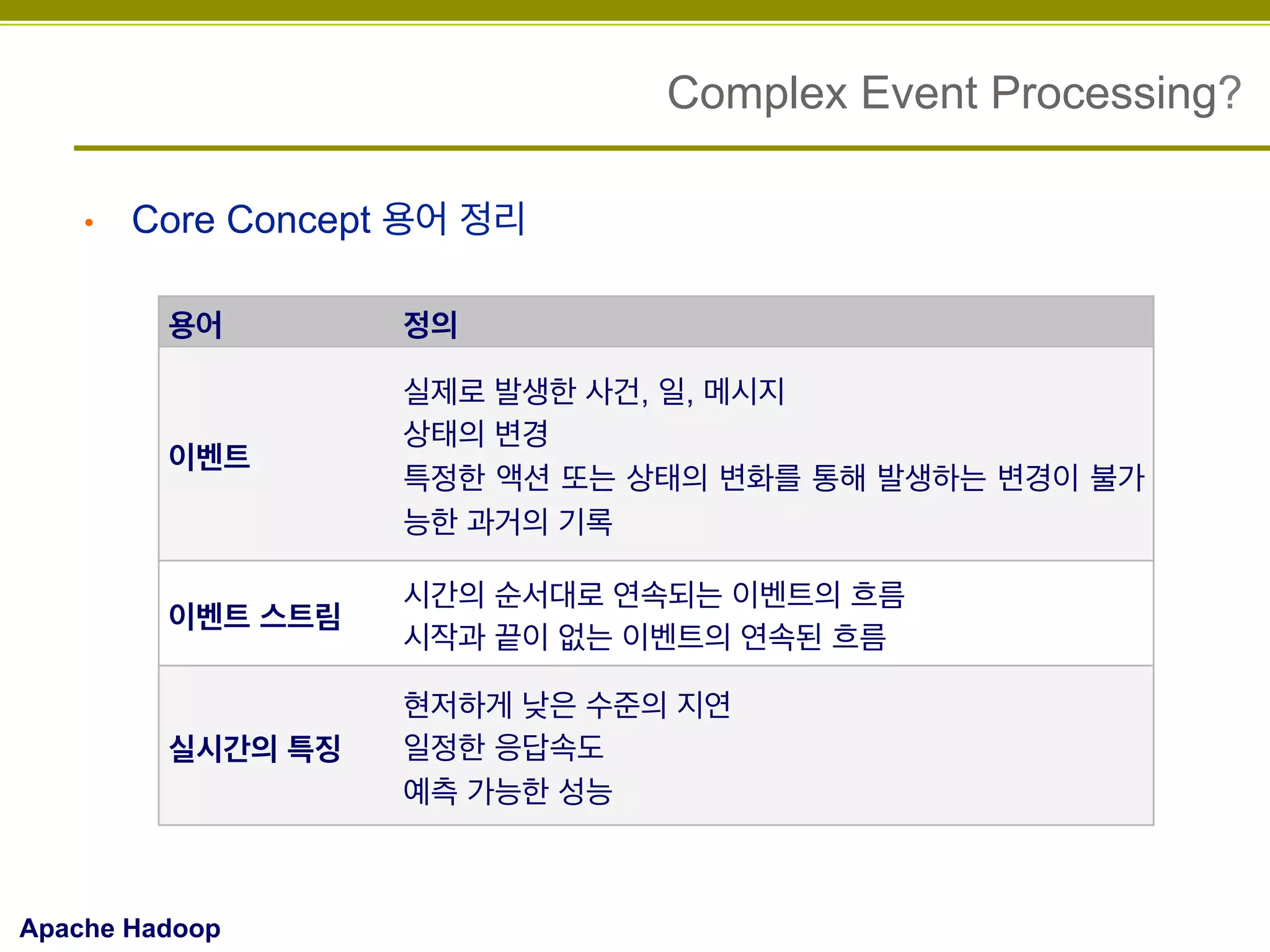 Complex Event Processing?
• 

Core Concept 용어 정리
용어

정의

이벤트

실제로 발생한 사건, 일, 메시지
상태의 변경
특정한 액션 또는 상태의 변화를 통해 발생하는 변경이 불가
능한 과거의 기록

이벤트 스트림

시간의 순서대로 연속되는 이벤트의 흐름
시작과 끝이 없는 이벤트의 연속된 흐름

실시간의 특징

현저하게 낮은 수준의 지연
일정한 응답속도
예측 가능한 성능

Apache Hadoop

 