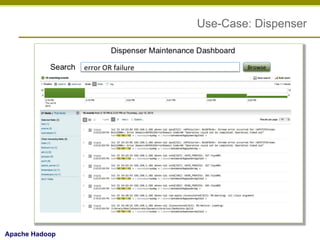 Use-Case: Dispenser

Apache Hadoop

 