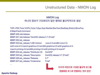 Unstructured Data - NMON Log
NMON Log
하나의 정보가 구조화되지 않은 형태로 불규칙적으로 생성
TOP,+PID,Time,%CPU,%Usr,%Sys,Size,ResSet,ResText,ResData,ShdLib,MinorFau
lt,MajorFault,Command
BBBP,000,/etc/release
BBBP,001,/etc/release,"CentOS release 5.7 (Final)"
BBBP,002,lsb_release
BBBP,003,lsb_release,"LSB Version:

:core-4.0-amd64:core-4.0-

ia32:core-4.0-noarch:graphics-4.0-amd64:graphics-4.0-ia32:graphics-4.0noarch:printing-4.0-amd64:printing-4.0-ia32:printing-4.0-noarch"
BBBP,004,lsb_release,"Distributor ID: CentOS"
BBBP,005,lsb_release,"Description:

CentOS release 5.7 (Final)"

BBBP,006,lsb_release,"Release:
BBBP,007,lsb_release,"Codename:

5.7"
Final"

...

다수의 라인으로 구성된 불규칙 로그를
Apache Hadoop

정형화된 로그로 변형하는 것이 관건

 