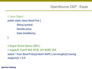 OpenSource CEP : Esper
// Java Object
public static class StockTick {
String symbol;
Double price;
Date timeStamp;
}
// Esper Event Query (EPL)
// Apple의 Tick이 평균 6이상, 2건 발생한 경우
select * from StockTick(symbol='AAPL').win:length(2) having
avg(price) > 6.0

Apache Hadoop

 