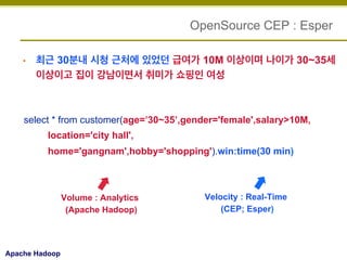 OpenSource CEP : Esper
• 

최근 30분내 시청 근처에 있었던 급여가 10M 이상이며 나이가 30~35세
이상이고 집이 강남이면서 취미가 쇼핑인 여성

select * from customer(age=’30~35’,gender='female',salary>10M,
location='city hall',
home='gangnam',hobby='shopping').win:time(30 min)

Volume : Analytics
(Apache Hadoop)

Apache Hadoop

Velocity : Real-Time
(CEP; Esper)

 