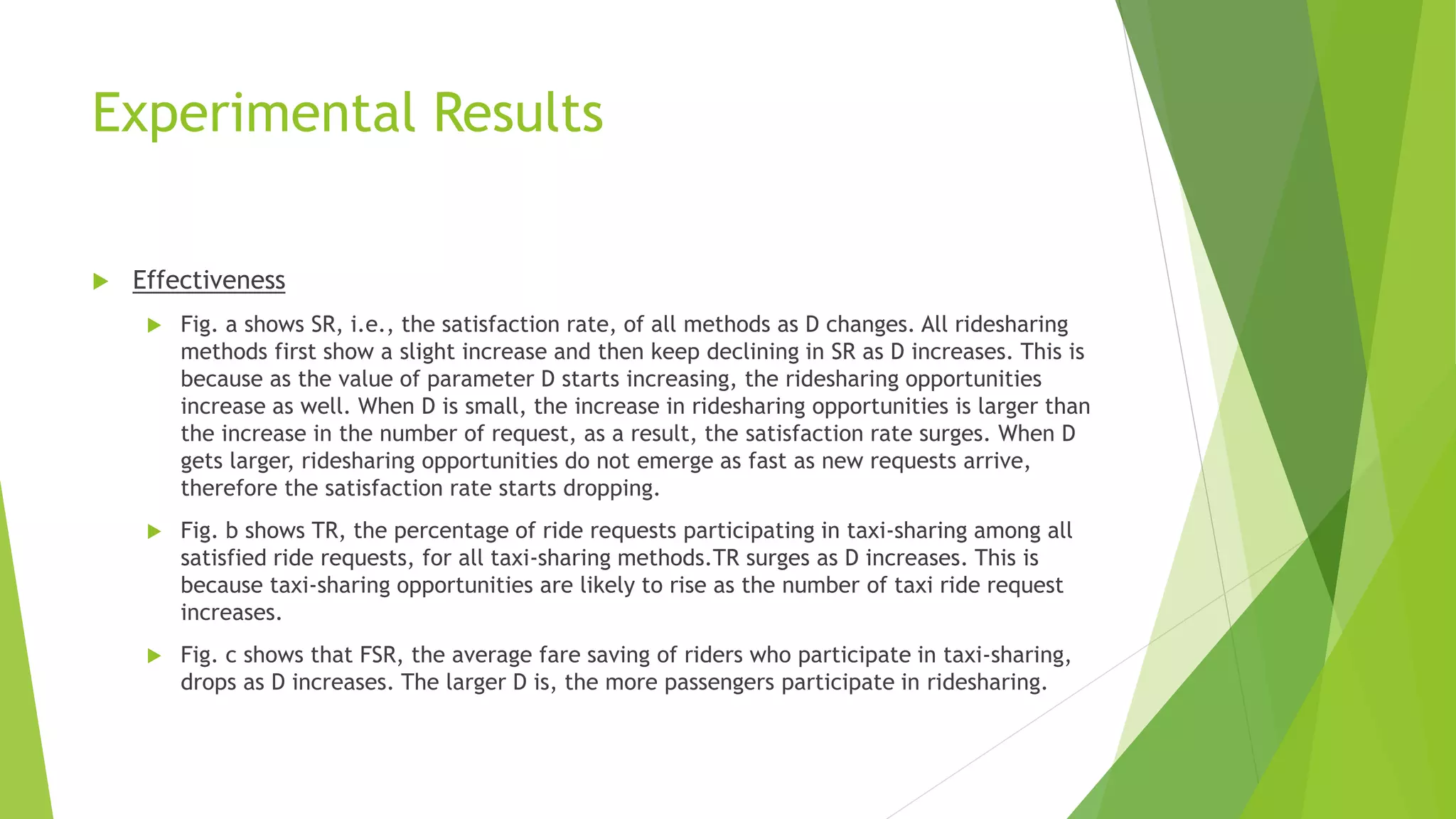 Experimental Results
 Effectiveness
 Fig. a shows SR, i.e., the satisfaction rate, of all methods as D changes. All ridesharing
methods first show a slight increase and then keep declining in SR as D increases. This is
because as the value of parameter D starts increasing, the ridesharing opportunities
increase as well. When D is small, the increase in ridesharing opportunities is larger than
the increase in the number of request, as a result, the satisfaction rate surges. When D
gets larger, ridesharing opportunities do not emerge as fast as new requests arrive,
therefore the satisfaction rate starts dropping.
 Fig. b shows TR, the percentage of ride requests participating in taxi-sharing among all
satisfied ride requests, for all taxi-sharing methods.TR surges as D increases. This is
because taxi-sharing opportunities are likely to rise as the number of taxi ride request
increases.
 Fig. c shows that FSR, the average fare saving of riders who participate in taxi-sharing,
drops as D increases. The larger D is, the more passengers participate in ridesharing.
 