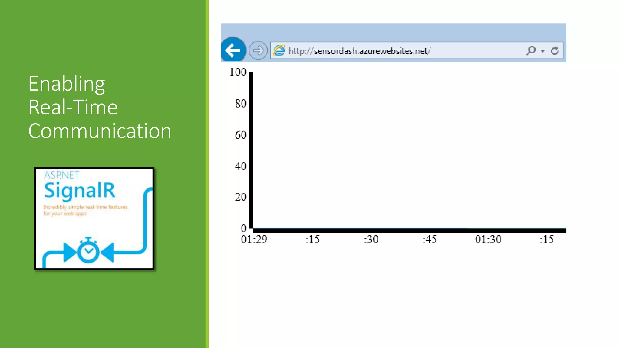 Enabling
Real-Time
Communication
 