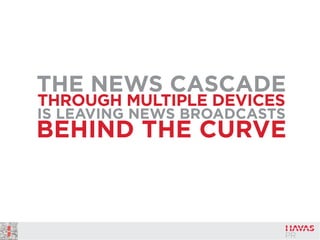 THE NEWS CASCADE
THROUGH MULTIPLE DEVICES
IS LEAVING NEWS BROADCASTS
BEHIND THE CURVE
 