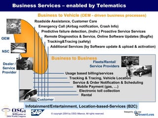 Real-time Customer Care & Vehicle Service- How to Deliver Real Business ...