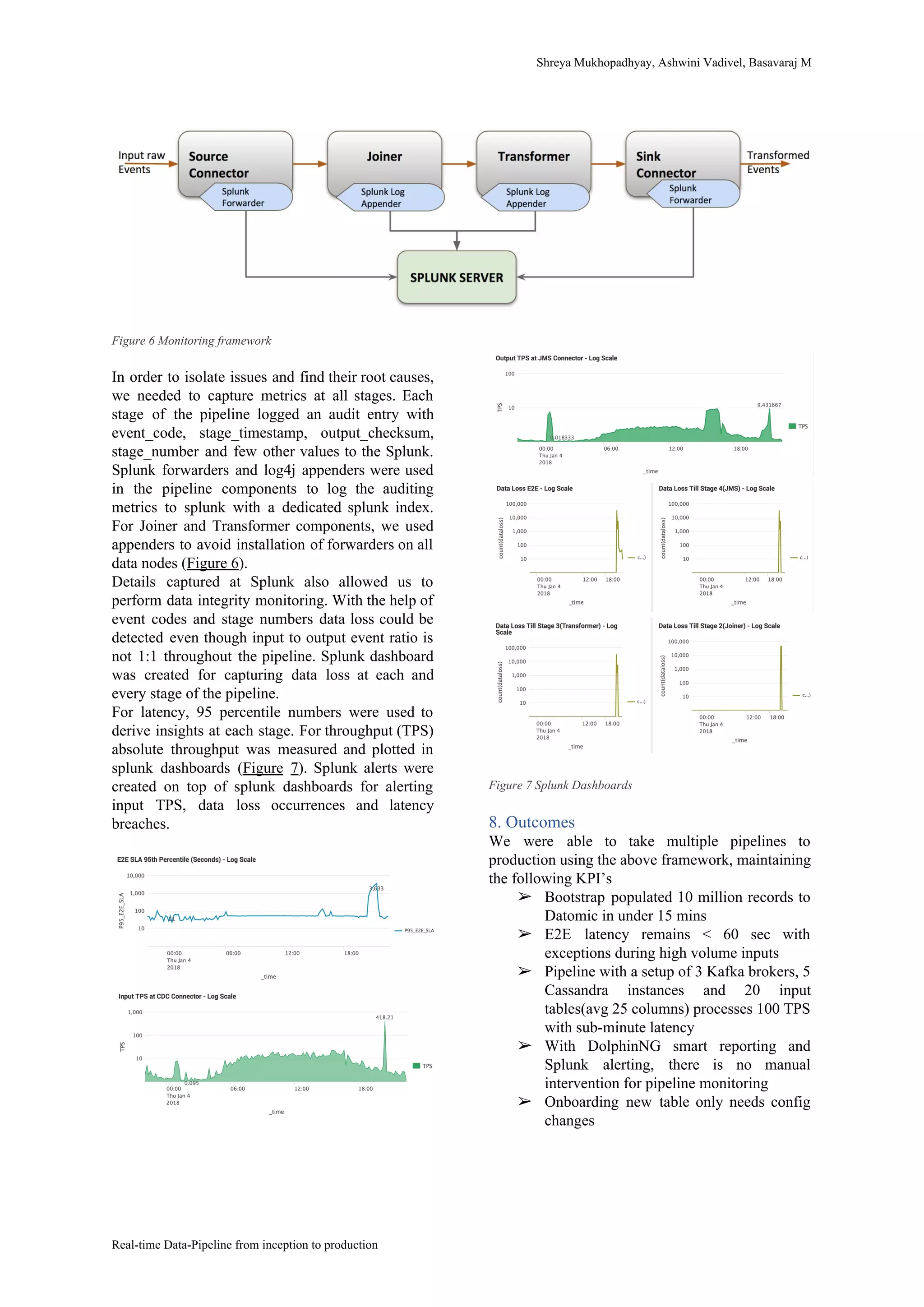 Shreya​ ​Mukhopadhyay,​ ​Ashwini​ ​Vadivel,​ ​Basavaraj​ ​M
Figure​ ​6​ ​Monitoring​ ​framework
In order to isolate issues and find their root causes,
we needed to capture metrics at all stages. Each
stage of the pipeline logged an audit entry with
event_code, stage_timestamp, output_checksum,
stage_number and few other values to the Splunk.
Splunk forwarders and log4j appenders were used
in the pipeline components to log the auditing
metrics to splunk with a dedicated splunk index.
For Joiner and Transformer components, we used
appenders to avoid installation of forwarders on all
data​ ​nodes​ ​(​Figure​ ​​6​).
Details captured at Splunk also allowed us to
perform data integrity monitoring. With the help of
event codes and stage numbers data loss could be
detected even though input to output event ratio is
not 1:1 throughout the pipeline. Splunk dashboard
was created for capturing data loss at each and
every​ ​stage​ ​of​ ​the​ ​pipeline.
For latency, 95 percentile numbers were used to
derive insights at each stage. For throughput (TPS)
absolute throughput was measured and plotted in
splunk dashboards (​Figure 7​). Splunk alerts were
created on top of splunk dashboards for alerting
input TPS, data loss occurrences and latency
breaches.
Figure​ ​7​ ​Splunk​ ​Dashboards
8.​ ​Outcomes
We were able to take multiple pipelines to
production using the above framework, maintaining
the​ ​following​ ​KPI’s
➢ Bootstrap populated 10 million records to
Datomic​ ​in​ ​under​ ​15​ ​mins
➢ E2E latency remains < 60 sec with
exceptions​ ​during​ ​high​ ​volume​ ​inputs
➢ Pipeline with a setup of 3 Kafka brokers, 5
Cassandra instances and 20 input
tables(avg 25 columns) processes 100 TPS
with​ ​sub-minute​ ​latency
➢ With DolphinNG smart reporting and
Splunk alerting, there is no manual
intervention​ ​for​ ​pipeline​ ​monitoring
➢ Onboarding new table only needs config
changes
Real-time​ ​Data-Pipeline​ ​from​ ​inception​ ​to​ ​production
 