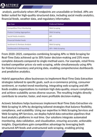 Real-Time Data Extraction via Web Scraping Vs APIs.pptx