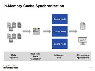 Real time data integration best practices and architecture | PPTX
