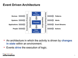 Real time data integration best practices and architecture | PPTX