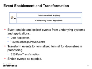 Real time data integration best practices and architecture | PPTX