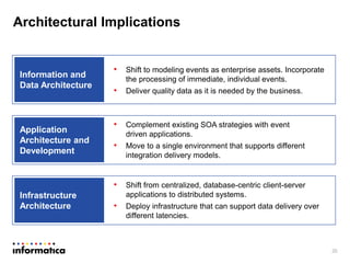 Real time data integration best practices and architecture | PPTX