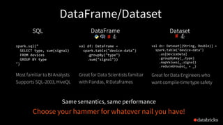 DataFrame/Dataset
SQL
spark.sql("
SELECT type, sum(signal)
FROM devices
GROUP BY type
")
Most familiar to BI Analysts
Supports SQL-2003, HiveQL
val df: DataFrame =
spark.table("device-data")
.groupBy("type")
.sum("signal"))
Great for Data Scientists familiar
with Pandas, R Dataframes
DataFrame Dataset
val ds: Dataset[(String, Double)] =
spark.table("device-data")
.as[DeviceData]
.groupByKey(_.type)
.mapValues(_.signal)
.reduceGroups(_ + _)
Great for Data Engineers who
want compile-time type safety
Choose your hammer for whatever nail you have!
Same semantics, same performance
 