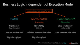 Business Logic independent of Execution Mode
.selectExpr("cast (value as string) as json")
.select(from_json("json", schema).as("data"))
Batch
high latency
(hours/minutes)
execute on-demand
high throughput
Micro-batch
Streaming
low latency
(seconds)
efficient resource allocation
high throughput
Continuous**
Streaming
ultra-low latency
(milliseconds)
static resource allocation
**experimental release in Spark 2.3, read our blog
 