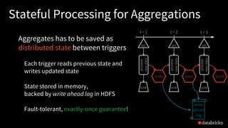 Stateful Processing for Aggregations
Aggregates has to be saved as
distributed state between triggers
Each trigger reads previous state and
writes updated state
State stored in memory,
backed by write ahead log in HDFS
Fault-tolerant, exactly-once guarantee!
process
new
data
t = 1
sink
src
t = 2
process
new
data
sink
src
t = 3
process
new
data
sink
src
state state
write
ahead
log
state updates
are written to
log for checkpointing
state
 