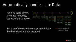 Automatically handles Late Data
12:00 - 13:00 1 12:00 - 13:00 3
13:00 - 14:00 1
12:00 - 13:00 3
13:00 - 14:00 2
14:00 - 15:00 5
12:00 - 13:00 5
13:00 - 14:00 2
14:00 - 15:00 5
15:00 - 16:00 4
12:00 - 13:00 3
13:00 - 14:00 2
14:00 - 15:00 6
15:00 - 16:00 4
16:00 - 17:00 3
13:00 14:00 15:00 16:00 17:00
Keeping state allows
late data to update
counts of old windows
red = state updated
with late data
But size of the state increases indefinitely
if old windows are not dropped
 