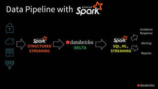 Incidence
Response
Alerting
Reports
Data Pipeline with
STRUCTURED
STREAMING
Dump Complex
ETL
DELTA SQL, ML,
STREAMING
 