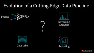 Evolution of a Cutting-Edge Data Pipeline
Events
?
Reporting
Streaming
Analytics
Data Lake
 