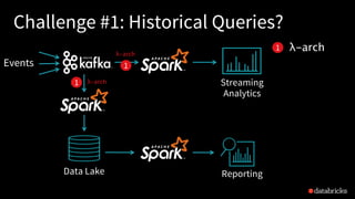 Challenge #1: Historical Queries?
Data Lake
λ-arch
λ-arch
Streaming
Analytics
Reporting
Events
λ-arch
1
1
1
 
