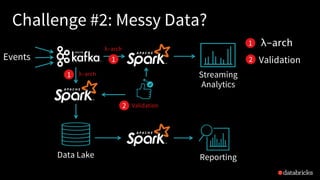 Challenge #2: Messy Data?
Data Lake
λ-arch
λ-arch
Streaming
Analytics
Reporting
Events
Validation
λ-arch
Validation
1
2
1
1
2
 