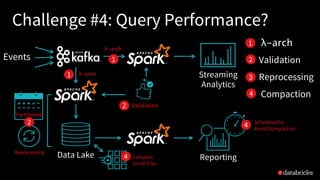 Reprocessing
Challenge #4: Query Performance?
Data Lake
λ-arch
λ-arch
Streaming
Analytics
Reporting
Events
Validation
λ-arch
Validation
Reprocessing
Compaction
Partitioned
Compact
Small Files
Scheduled to
Avoid Compaction
1
2
3
1
1
2
4
4
4
2
 