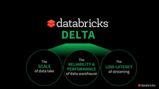 Let’s try it instead with
DELTA
The
LOW-LATENCY
of streaming
The
RELIABILITY &
PERFORMANCE
of data warehouse
The
SCALE
of data lake
 