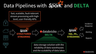 Incidence
Response
Alerting
Reports
Data Pipelines with and DELTA
STRUCTURED
STREAMING
Dump Complex
ETL
DELTA SQL, ML,
STREAMING
fast, scalable, fault-tolerant
stream processing with high-
level, user-friendly APIs
data storage solution with the
reliability of data warehouses
and the scalability of data lakes
 