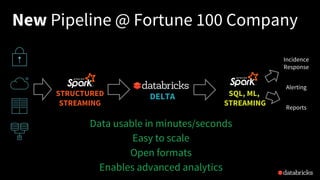Incidence
Response
Alerting
Reports
STRUCTURED
STREAMING
Dump Complex
ETL
DELTA SQL, ML,
STREAMING
New Pipeline @ Fortune 100 Company
Data usable in minutes/seconds
Easy to scale
Open formats
Enables advanced analytics
 