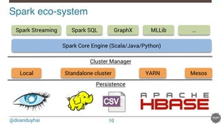 @doanduyhai
Spark eco-system!
Local Standalone cluster YARN Mesos
Spark Core Engine (Scala/Java/Python)
Spark Streaming MLLibGraphXSpark SQL
Persistence
Cluster Manager
…
10
 