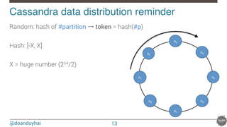 @doanduyhai
Cassandra data distribution reminder!
Random: hash of #partition → token = hash(#p)

Hash: ]-X, X]

X = huge number (264/2)

 n1
n2
n3
n4
n5
n6
n7
n8
13
 