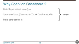 @doanduyhai
Why Spark on Cassandra ?!
Reliable persistent store (HA)

Structured data (Cassandra CQL à Dataframe API)

Multi data-center !!!

For Spark
18
 