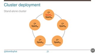 @doanduyhai
Cluster deployment!
C*
SparkM
SparkW
C*
SparkW
C*
SparkW
C*
SparkW
C*
SparkW
Stand-alone cluster
21
 