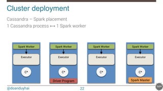 @doanduyhai
Cluster deployment!
Spark Master
Spark Worker Spark Worker Spark Worker Spark Worker
Executor Executor Executor Executor
Driver Program
Cassandra – Spark placement
1 Cassandra process ⟷ 1 Spark worker
C* C* C* C*
22
 