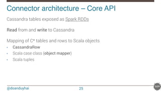 @doanduyhai
Connector architecture – Core API!
Cassandra tables exposed as Spark RDDs

Read from and write to Cassandra

Mapping of C* tables and rows to Scala objects
•  CassandraRow
•  Scala case class (object mapper)
•  Scala tuples 


25
 