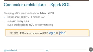 @doanduyhai
Connector architecture – Spark SQL !

Mapping of Cassandra table to SchemaRDD
•  CassandraSQLRow à SparkRow
•  custom query plan
•  push predicates to CQL for early ﬁltering

SELECT * FROM user_emails WHERE login = ‘jdoe’;
26
 