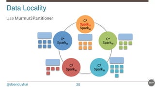 @doanduyhai
Data Locality!
C*
SparkM
SparkW
C*
SparkW
C*
SparkW
C*
SparkW
C*
SparkW
Use Murmur3Partitioner

35
 