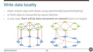 @doanduyhai
Write data locality!
39
•  either stream data with Spark using repartitionByCassandraReplica()
•  or flush data to Cassandra by async batches
•  in any case, there will be data movement on network (sorry no magic) 
 