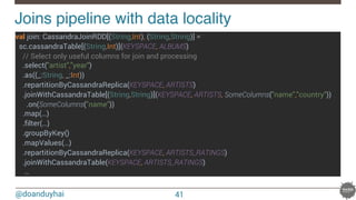 @doanduyhai
Joins pipeline with data locality!
41
val join: CassandraJoinRDD[(String,Int), (String,String)] =
sc.cassandraTable[(String,Int)](KEYSPACE, ALBUMS)
// Select only useful columns for join and processing
.select("artist","year")
.as((_:String, _:Int))
.repartitionByCassandraReplica(KEYSPACE, ARTISTS)
.joinWithCassandraTable[(String,String)](KEYSPACE, ARTISTS, SomeColumns("name","country"))
.on(SomeColumns("name"))
.map(…)
.filter(…)
.groupByKey()
.mapValues(…)
.repartitionByCassandraReplica(KEYSPACE, ARTISTS_RATINGS)
.joinWithCassandraTable(KEYSPACE, ARTISTS_RATINGS)
…
!
!
 