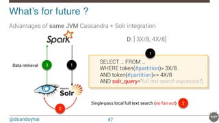 @doanduyhai
What’s for future ?!
47

SELECT … FROM … 

WHERE token(#partition)> 3X/8 

AND token(#partition)<= 4X/8

AND solr_query='full text search expression';
1
2
3
Advantages of same JVM Cassandra + Solr integration
1
Single-pass local full text search (no fan out) 2
Data retrieval
D: ] 3X/8, 4X/8]
 