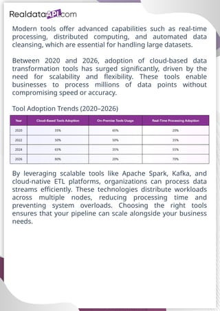 real-time data transformation pipeline for scraped datasets.pptx