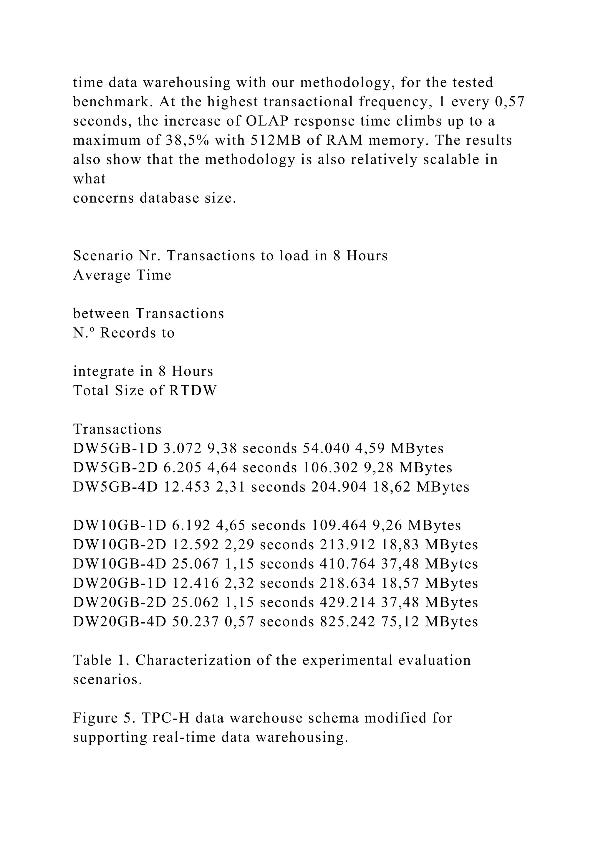 time data warehousing with our methodology, for the tested
benchmark. At the highest transactional frequency, 1 every 0,57
seconds, the increase of OLAP response time climbs up to a
maximum of 38,5% with 512MB of RAM memory. The results
also show that the methodology is also relatively scalable in
what
concerns database size.
Scenario Nr. Transactions to load in 8 Hours
Average Time
between Transactions
N.º Records to
integrate in 8 Hours
Total Size of RTDW
Transactions
DW5GB-1D 3.072 9,38 seconds 54.040 4,59 MBytes
DW5GB-2D 6.205 4,64 seconds 106.302 9,28 MBytes
DW5GB-4D 12.453 2,31 seconds 204.904 18,62 MBytes
DW10GB-1D 6.192 4,65 seconds 109.464 9,26 MBytes
DW10GB-2D 12.592 2,29 seconds 213.912 18,83 MBytes
DW10GB-4D 25.067 1,15 seconds 410.764 37,48 MBytes
DW20GB-1D 12.416 2,32 seconds 218.634 18,57 MBytes
DW20GB-2D 25.062 1,15 seconds 429.214 37,48 MBytes
DW20GB-4D 50.237 0,57 seconds 825.242 75,12 MBytes
Table 1. Characterization of the experimental evaluation
scenarios.
Figure 5. TPC-H data warehouse schema modified for
supporting real-time data warehousing.
 