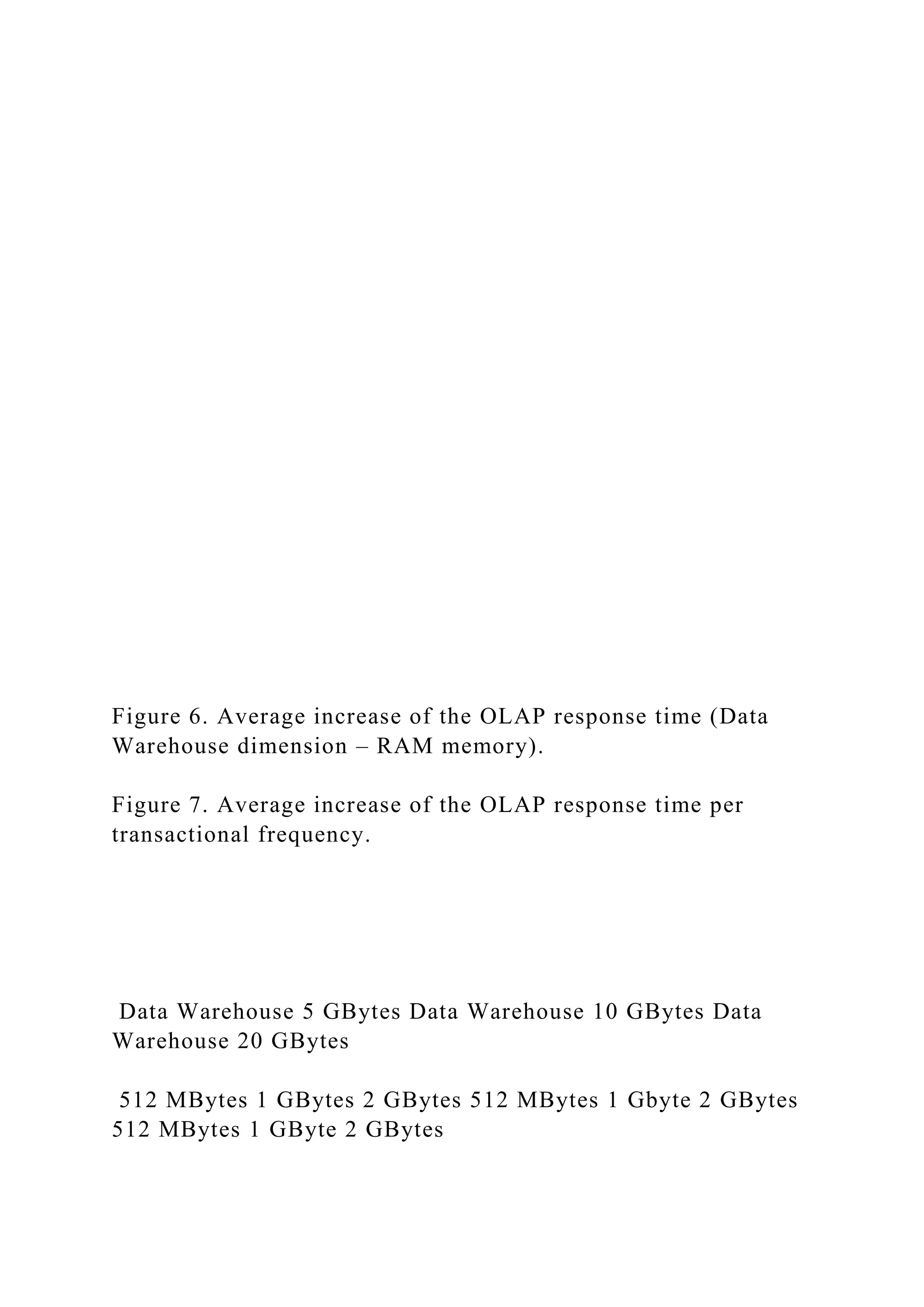 Figure 6. Average increase of the OLAP response time (Data
Warehouse dimension – RAM memory).
Figure 7. Average increase of the OLAP response time per
transactional frequency.
Data Warehouse 5 GBytes Data Warehouse 10 GBytes Data
Warehouse 20 GBytes
512 MBytes 1 GBytes 2 GBytes 512 MBytes 1 Gbyte 2 GBytes
512 MBytes 1 GByte 2 GBytes
 