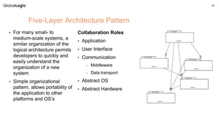 10
• For many small- to
medium-scale systems, a
similar organization of the
logical architecture permits
developers to quickly and
easily understand the
organization of a new
system
• Simple organizational
pattern, allows portability of
the application to other
platforms and OS’s
Five-Layer Architecture Pattern
Collaboration Roles
• Application
• User Interface
• Communication
- Middleware
- Data transport
• Abstract OS
• Abstract Hardware
 