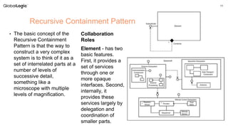 11
• The basic concept of the
Recursive Containment
Pattern is that the way to
construct a very complex
system is to think of it as a
set of interrelated parts at a
number of levels of
successive detail,
something like a
microscope with multiple
levels of magnification.
Recursive Containment Pattern
Collaboration
Roles
Element - has two
basic features.
First, it provides a
set of services
through one or
more opaque
interfaces. Second,
internally, it
provides these
services largely by
delegation and
coordination of
smaller parts.
 