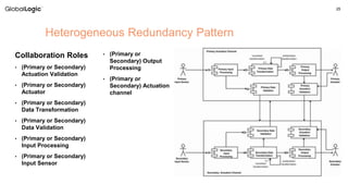 25
Heterogeneous Redundancy Pattern
Collaboration Roles
• (Primary or Secondary)
Actuation Validation
• (Primary or Secondary)
Actuator
• (Primary or Secondary)
Data Transformation
• (Primary or Secondary)
Data Validation
• (Primary or Secondary)
Input Processing
• (Primary or Secondary)
Input Sensor
• (Primary or
Secondary) Output
Processing
• (Primary or
Secondary) Actuation
channel
 