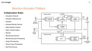 26
Monitor-Actuator Pattern
Collaboration Roles
• Actuation Channel
• Actuation Data Source
• Actuator
• Actuator Monitor Sensor
• Data Integrity Checks
• Data Transformation
• Monitor
• Monitoring Channel
• Monitoring Input Processing
• Output Processing
• Sensor Input Processing
• Set Point Source
 