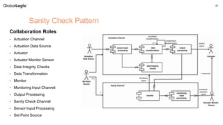 27
Sanity Check Pattern
Collaboration Roles
• Actuation Channel
• Actuation Data Source
• Actuator
• Actuator Monitor Sensor
• Data Integrity Checks
• Data Transformation
• Monitor
• Monitoring Input Channel
• Output Processing
• Sanity Check Channel
• Sensor Input Processing
• Set Point Source
 