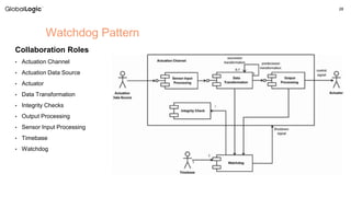 28
Watchdog Pattern
Collaboration Roles
• Actuation Channel
• Actuation Data Source
• Actuator
• Data Transformation
• Integrity Checks
• Output Processing
• Sensor Input Processing
• Timebase
• Watchdog
 