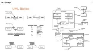 8
UML Basics
 